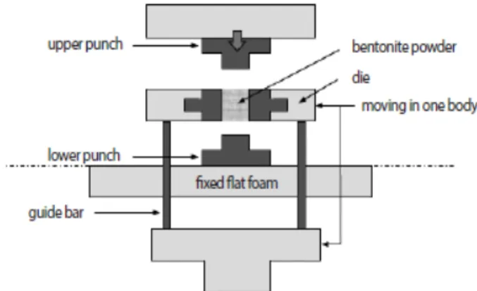 Fig. 2. Principle of floating die press (Kim et al., 2018)