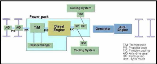 그림  1 Schematic Diagram of Propulsion System 