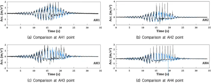 Fig. 11. Comparison of the horizontal acceleration time history (Black and blue lines are obtained from the centrifuge test and undrained  numerical analysis, respectively)