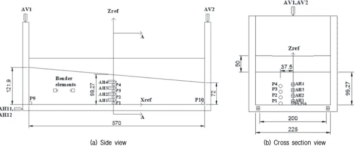 Fig. 1. Schematic diagram of the model and location of the transducers (AH : Accelerometer in horizontal direction, P : Pore pressure  transducer)