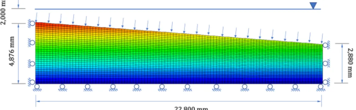 Fig. 5. Numerical model최초 가진에 대한 실험결과를 사용하였다.  입력운동은 토조 외벽에 설치된 가속도계(AH11, AH12)로 계측되어,  최대가속도는 약 0.17g  이였으며,  가속도 시간이력 및 주파수대역 에너지 분포는 Fig