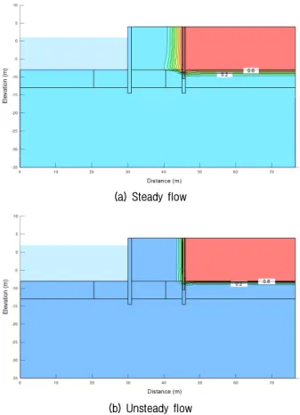 Fig. 14. Contour plots of contaminant concentration after 1 year  in case of tidal range of 2 m