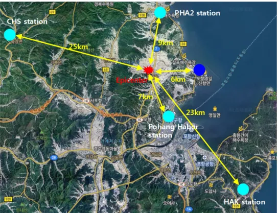 Fig. 5. Acceleration station during Pohang earthquake
