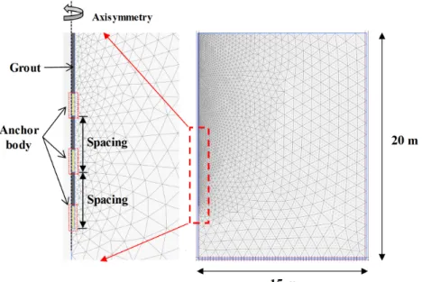 Fig. 6. Anchor modeling and element meshes