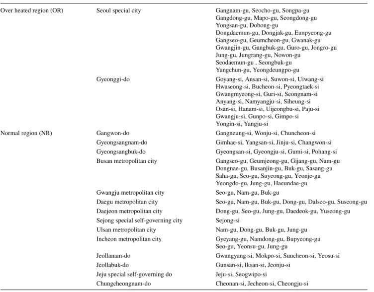 Table 1    The list of two different groups in Korea based on the trading pattern