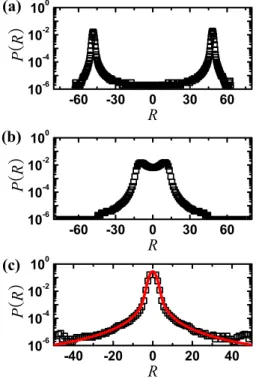 FIG. 2. 共Color online兲 Plot of P共R兲 on SFN when ␴=2.5 and