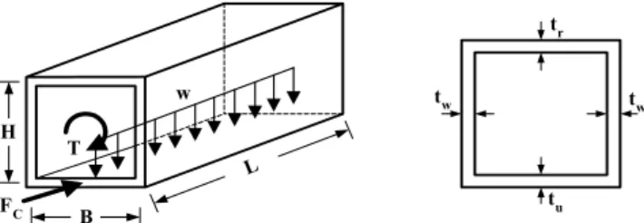 Fig.  1  Simplified  carbody  model  and  applied  loads.