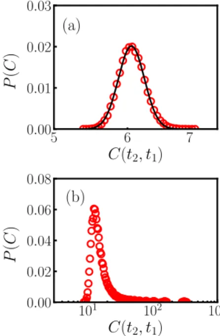 FIG. 5. Plot of P C ’s for F (t ) = 1 + t with (a) f ∗ (0) = 1, m = 2 when (t 1 = 1000, t 2 = 4000) and (b) f ∗ (0) = 1000, m = 1000 when (t 1 = 50, t 2 = 500)