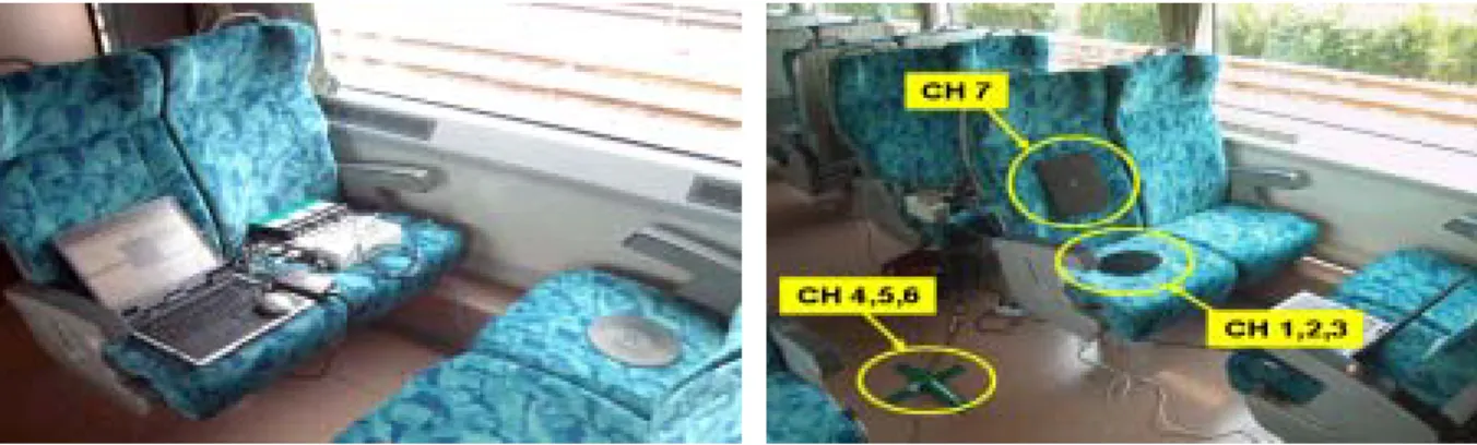 Fig.  5  Diagram  of  measuring  system  for  ride  comfort    Fig.  6  Installation  of  tacho  sensor  on  a  passenger  bogie