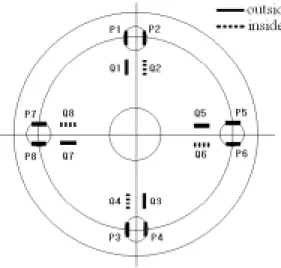 Fig. 2 Wheatston bridge connection