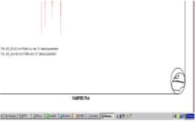 Fig  11  Lateral  Acc  FFT  (tangent) Fig12 Lateral  Acc  FFT  (R=600)