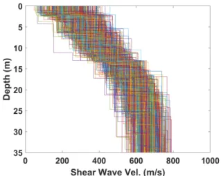 Fig. 8. Possible Vs profiles in the rockfilled zone of fill dams for  MC. 위해 결정된 공간 변동성에 의한 불확실성은 개별 댐에 도 적용 가능하다
