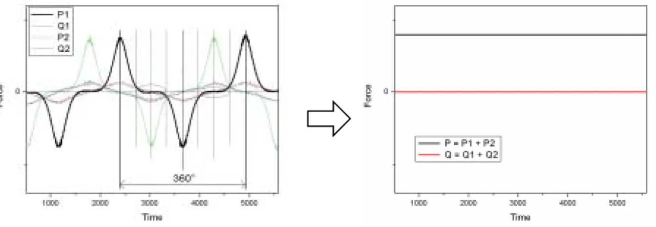 Fig. 6 Algorithm of continuous measuring method