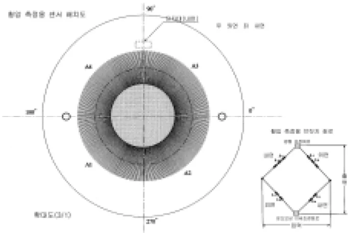 Fig. 9 Arrangement Drawing of Sensor for Measure  the Wheel Load