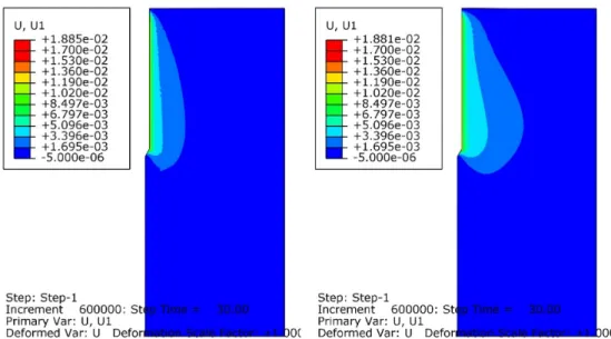 Fig. 9. Distribution of vertical displacement u y  across the model ground of Case A (Left) and C (Right) at 5 sec of penetrationFig
