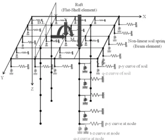 Fig. 11. YSPR (Yonsei Piled Raft) (Jeong, 2015)