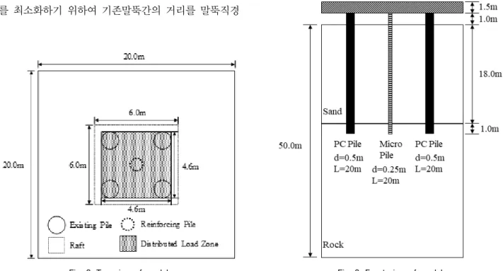 Fig. 3. Front view of modelFig. 2. Top view of model