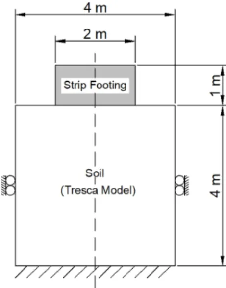 Table 1. Material properties of strip footing model Property Young’s  modulus,  E
