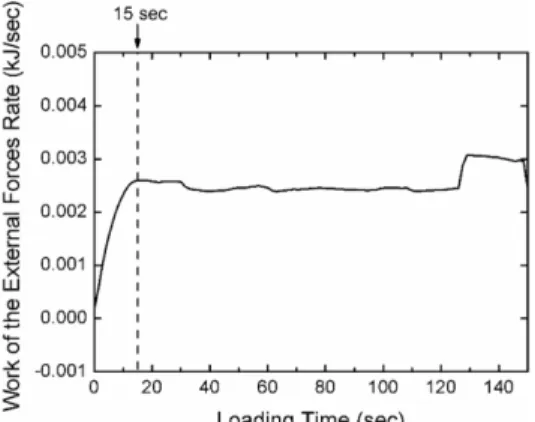 Table 2. Analysis conditions of the strip footing model Cases The  total  width  of  analysis  model
