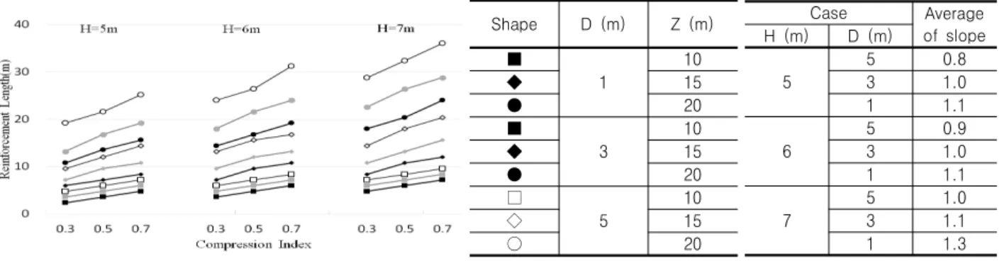 Fig. 13. Plot of L vs. Cc and slope of H vs. D