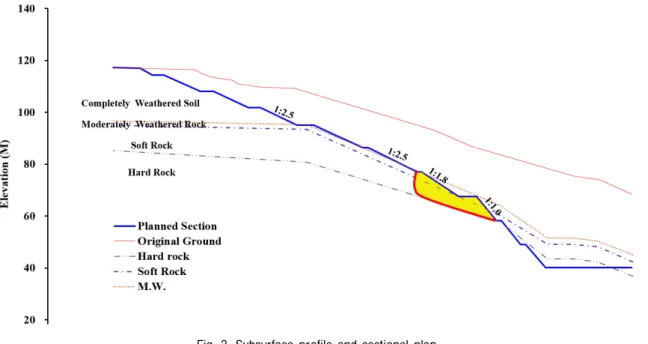 Fig. 3. Subsurface profile and sectional plan