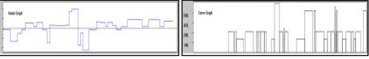 Fig.  2  구배조건  (%) Fig.  3  곡선조건  (m) Table  1 각  시스템의  기본사양 세부항목 한국형  경량전철 도시형  자기부상열차 차량편성 2량  1  편성  2량  1  편성 차량중량(만차) 16.6  ton/량 28  ton  승차인원 114명/편성 168명/편성 운행최고속도 60  km/h 80  km/h 가속도 0.972  m/s 2 1.0  m/s 2 상용감속도 0.972  m/s 2 1.0  m/s 2 편성당  길이(