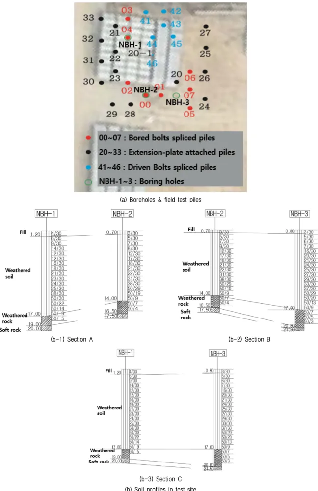 Fig. 2. Plan of boreholes &amp; field test piles, soil profiles