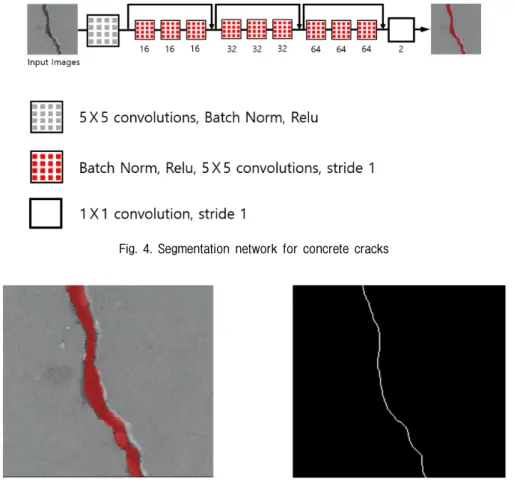 Fig. 4. Segmentation network for concrete cracks