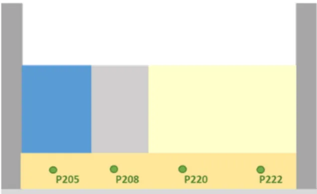 Fig. 15. Comparison of the porewater pressure history for the major points