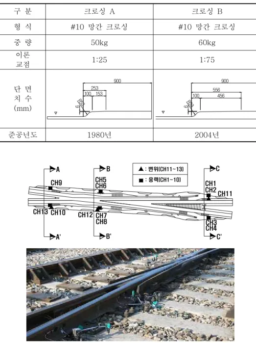 Fig  1.  Attachment  of  strain  gages