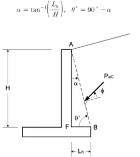 Fig. 8. Modelling of cantilever wall for estimation of slope angle  of failure plane