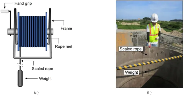 Fig. 1. Weighted pendulum: (a) Schematic drawing; (b) Photographic image of application test