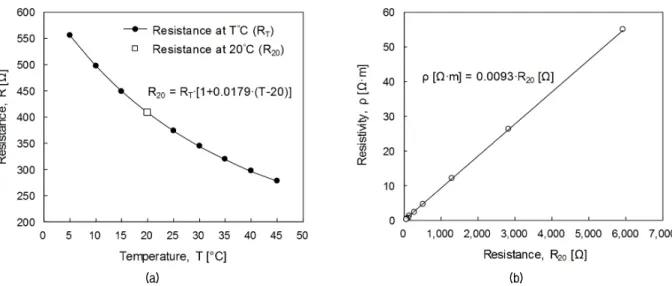 Fig. 4. Experimental setup