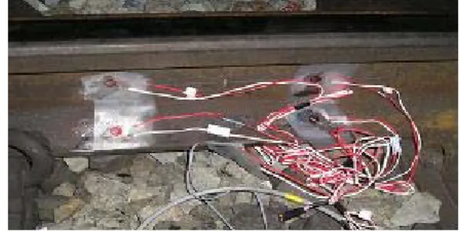 Fig.  2  Attachment  of  strain  gages  for  the            measurement  of  axial  wheel  load
