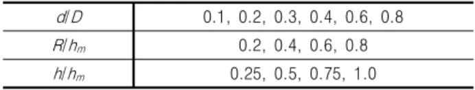 Table 1. Analysis cases in the study