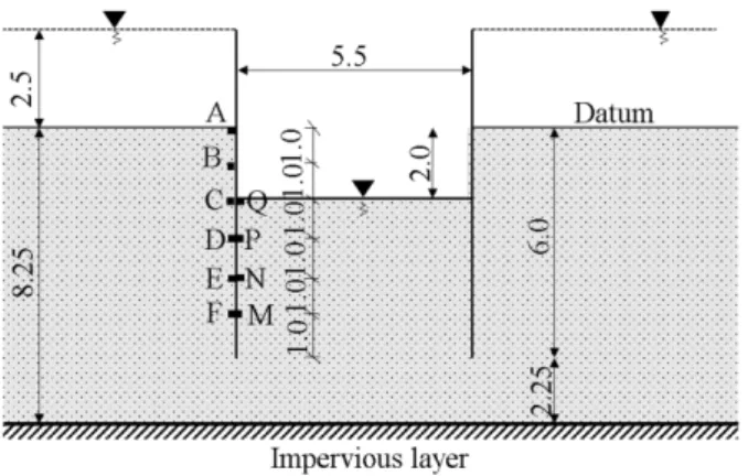 Fig.  4.  Comparison  of  pore  water  pressures  between  FE  and  analytical solutions