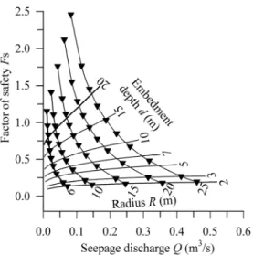 Fig. 14. Estimation of optimal penetration depth using tangent 