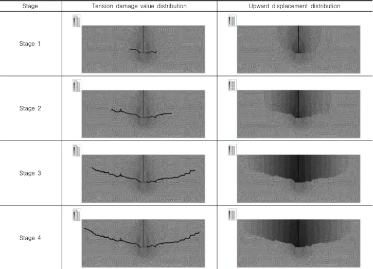 Fig. 16. Distributions of tension damage values and upward displacement at different stages shown in Fig