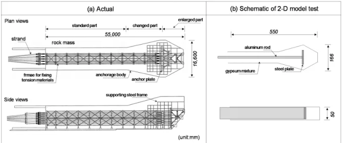 Fig. 1. Plan and side views of tunnel-type anchorage body (Yooshin Co., Ltd, 2010a) 위해 유한요소해석 프로그램인 ABAQUS를 사용하여 수치해석을 시행하였고,  모형실험결과와 동일한 인발 파괴 거동 을 확인할 수 있었다