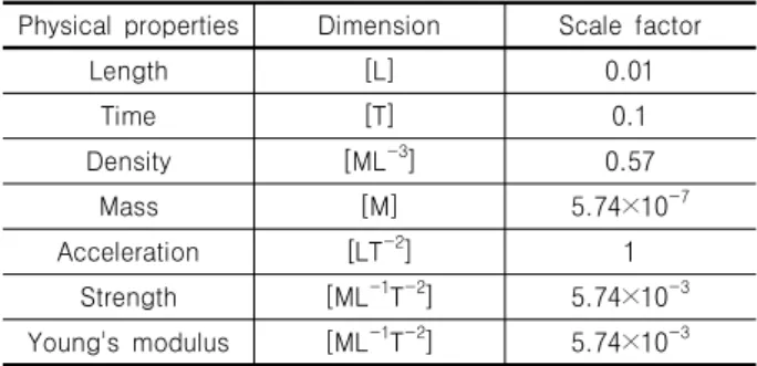 Table 1. Scale factors of model tests in comparison to the actual  design of the Ulsan Grand Bridge