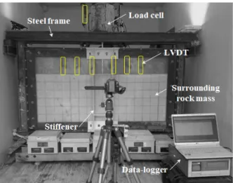 Table 3. Cases of model test with different anchor plate lengths Classification Length  of  anchor