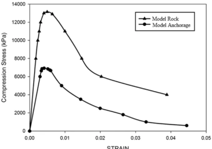 Table  4.  Elastic  properties  of  the  materials  used  in  numerical  analysis