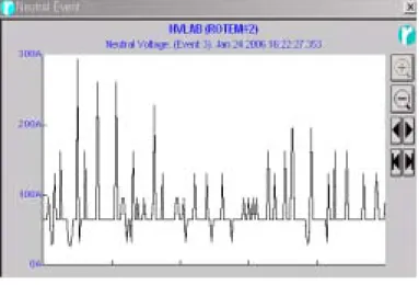 Fig.  2    Measured  waveforms  of  surge  current