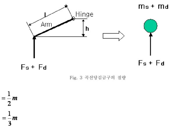 Fig.  3  곡선당김금구의  질량