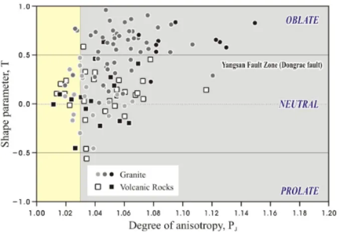 Fig.  5.  Anisotropy  of  magnetic  susceptibility  of  sandstone  and 