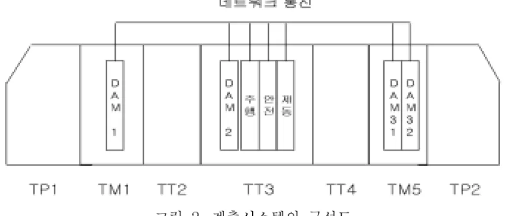 그림  3.  변압기  온도센서  부착  모습