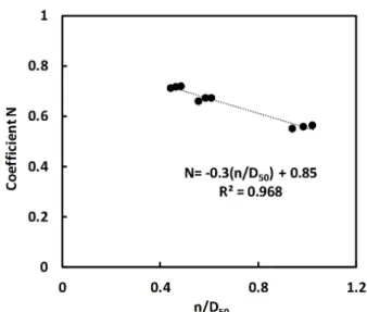 Fig. 7. Relationship between unconfined compressive strength of grouted sand and pure grout: (a) K4; (b) K5; (c) K6Fig
