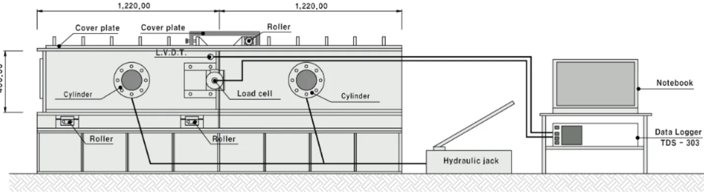 Fig. 4. Overview of test equipment