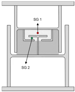 Fig.  14.  Positions  where  strain  gauges  are  attached  on  grout  surface of Zone 1