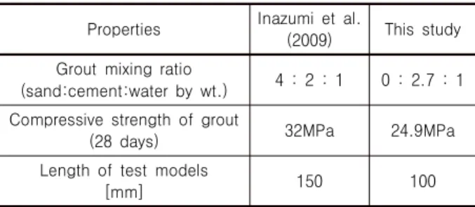 Table 5. Differences of experimental conditions between Inazumi  et al. (2009) and this study